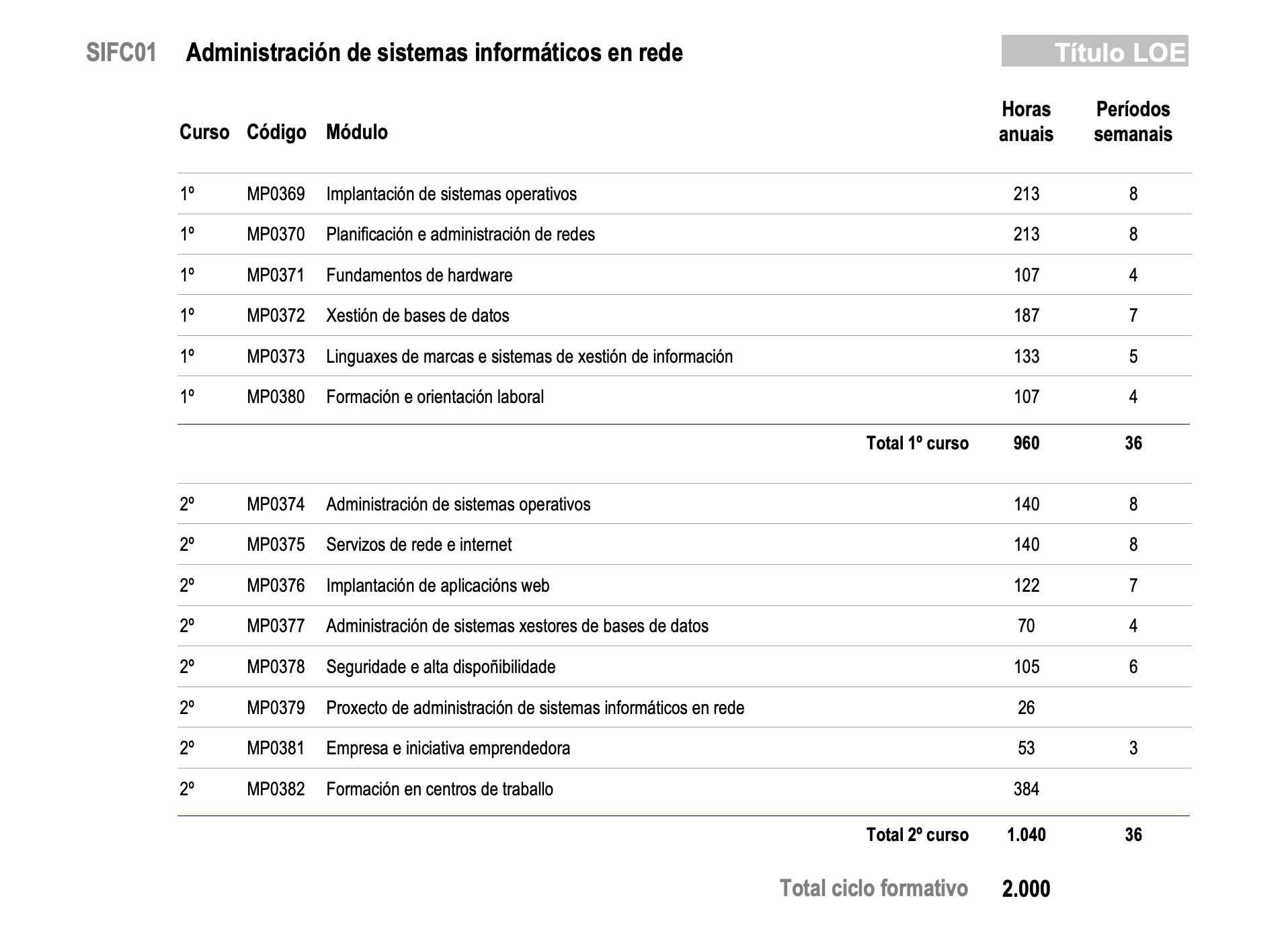 ../_images/horas_ASIR.png